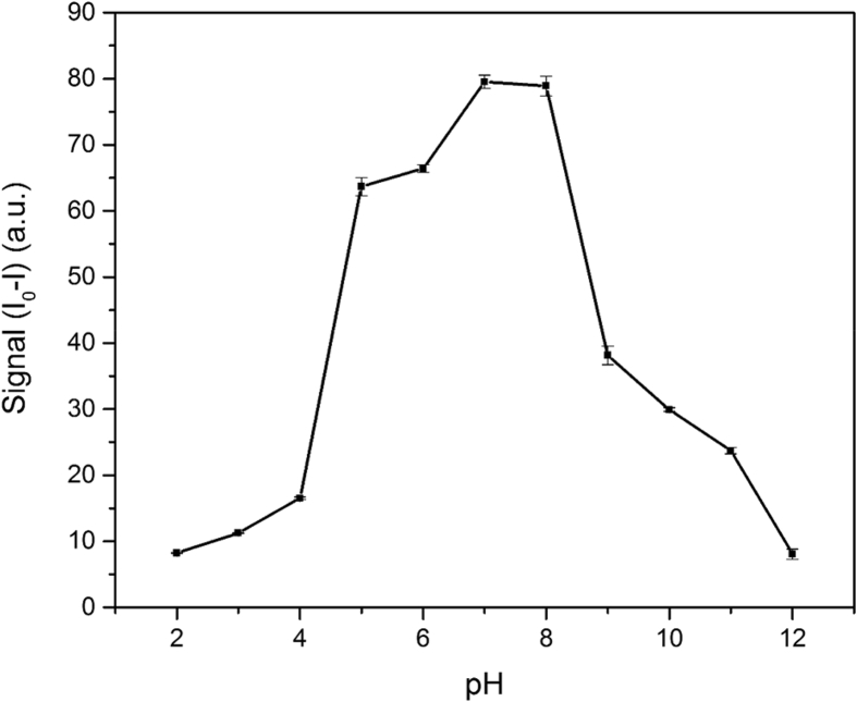 Fig. 5