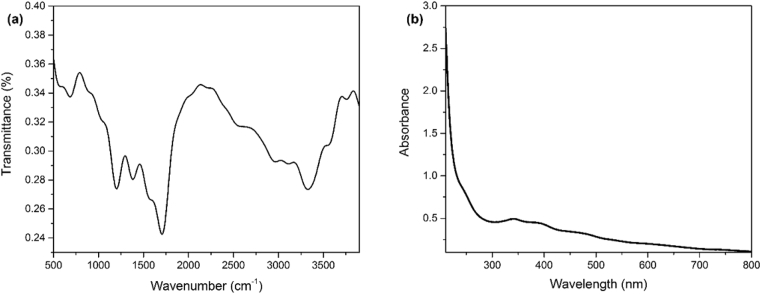 Fig. 2