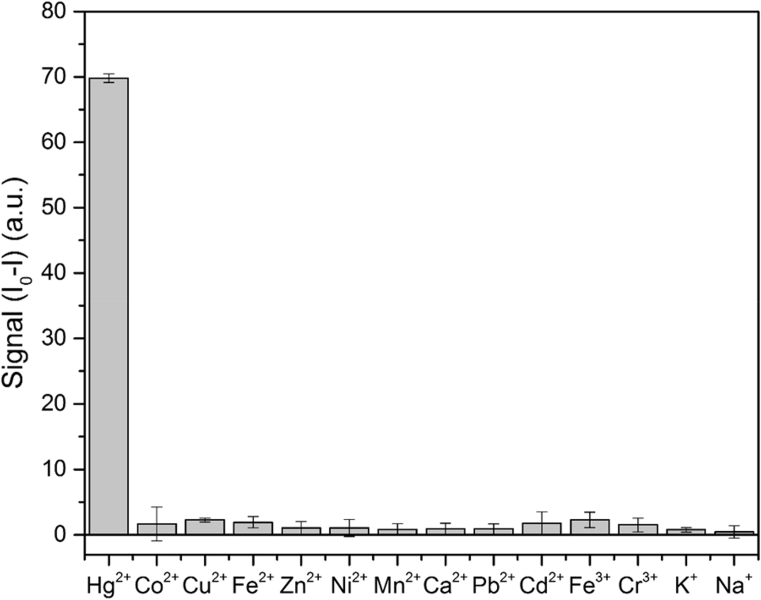 Fig. 7