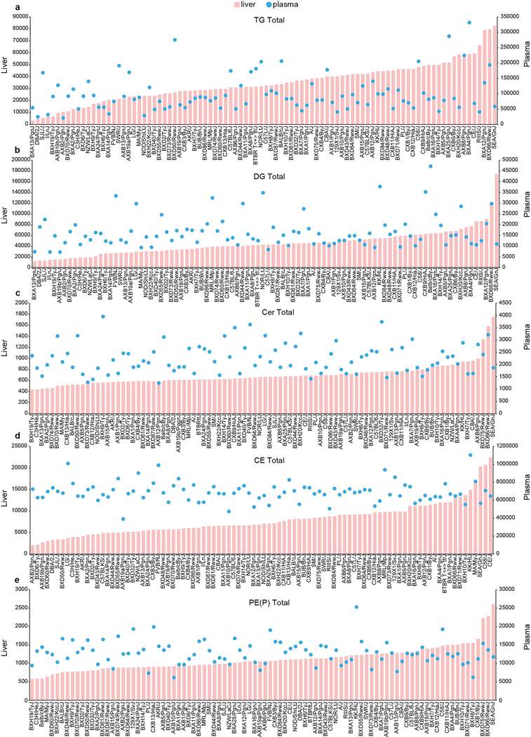 Extended Data Fig. 3 |