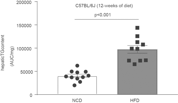 Extended Data Fig. 2 |