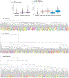 Extended Data Fig. 1 |