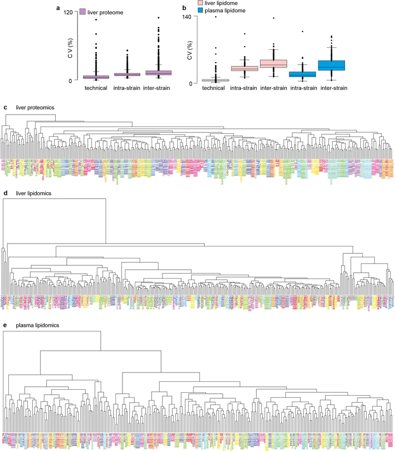 Extended Data Fig. 1 |