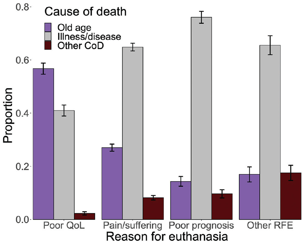 Figure 2—