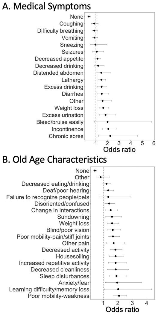 Figure 3—