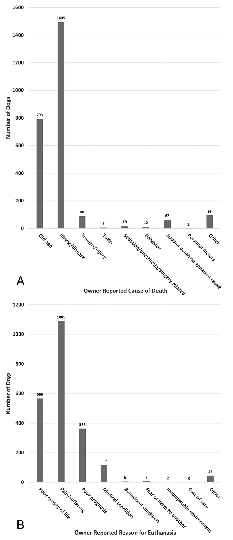 Figure 1—
