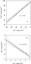 Figure 10.