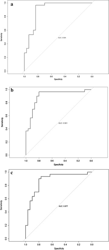 Fig. 2