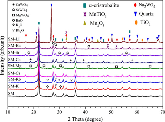 Synthesis of Value-Added Chemicals via Oxidative Coupling of Methanes ...