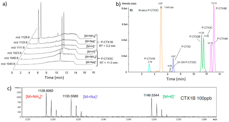 Figure 9