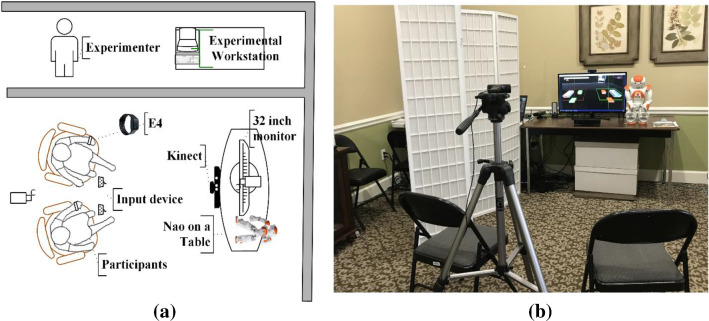 Fig. 1