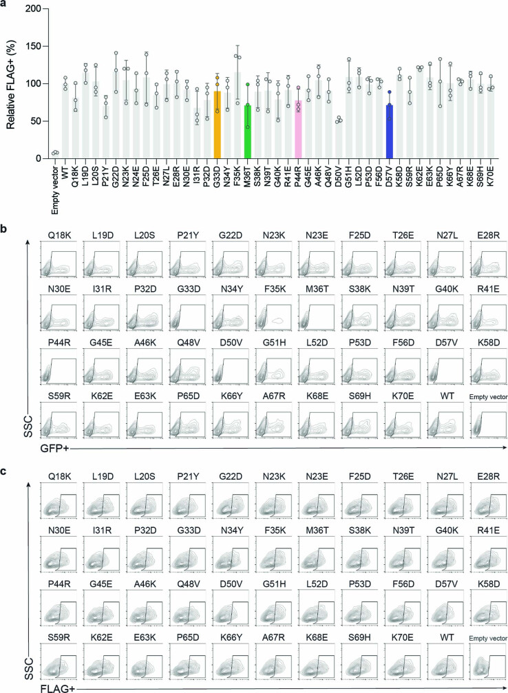 Extended Data Fig. 4