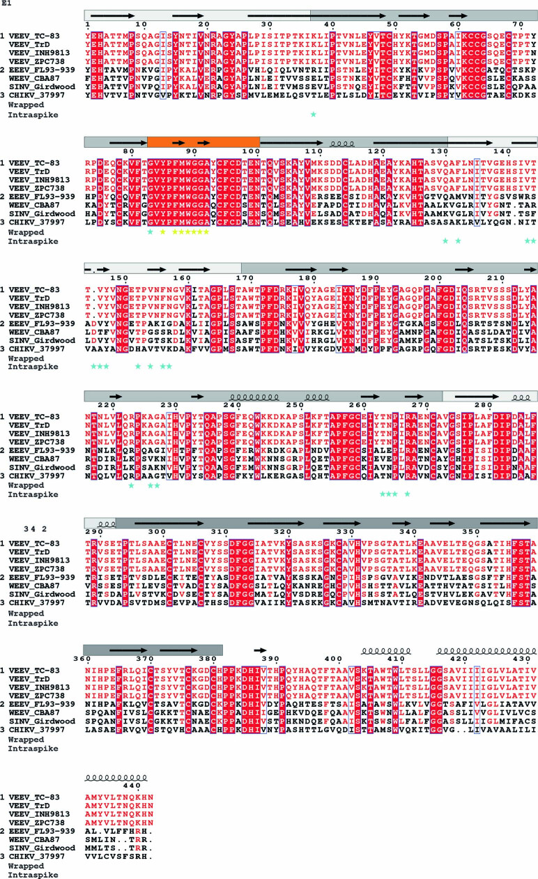 Extended Data Fig. 3