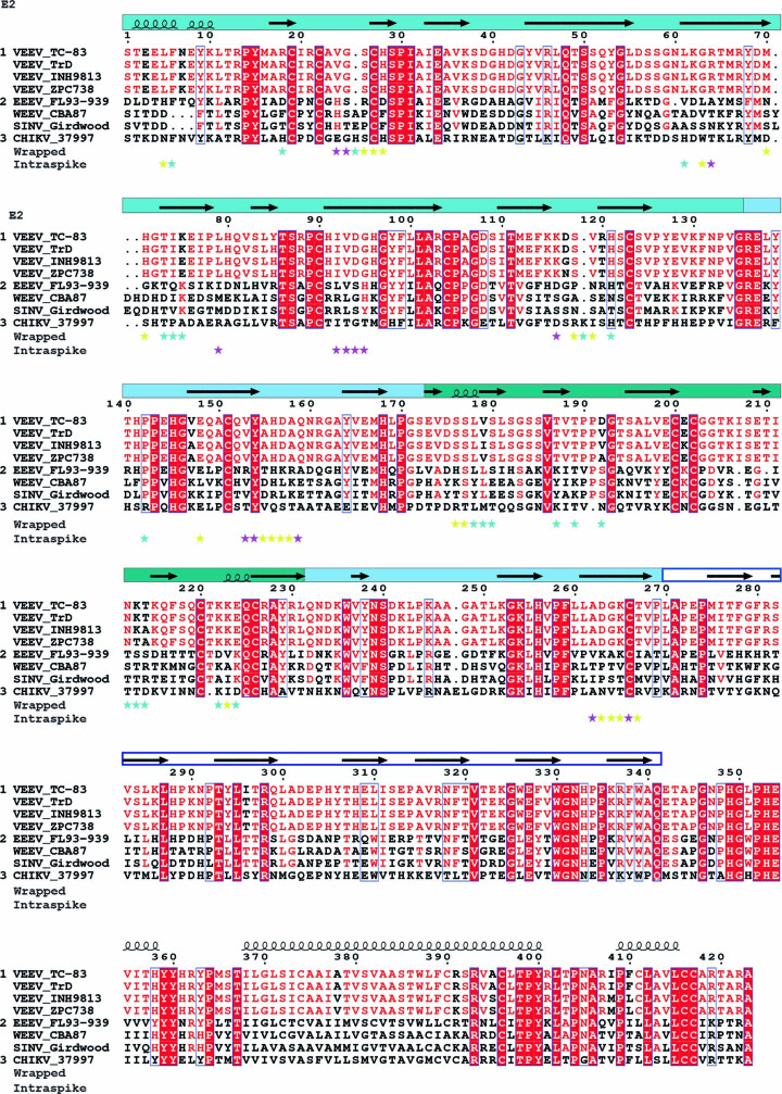 Extended Data Fig. 2