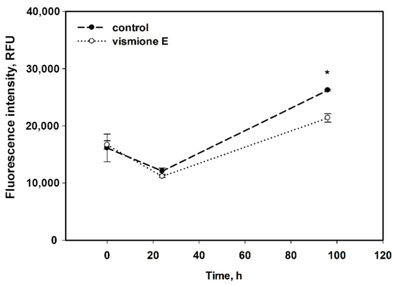 Figure 11