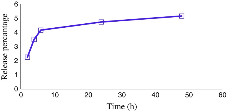 Fig. 1