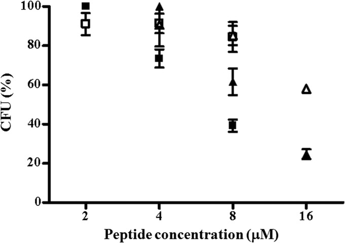 FIG 1