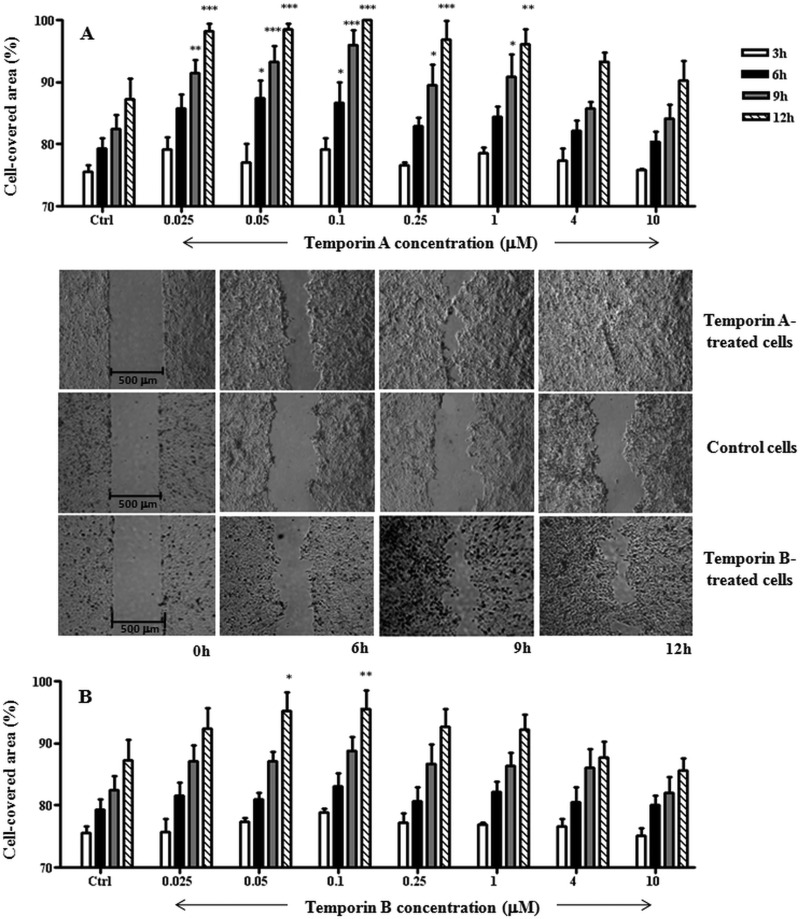 FIG 3