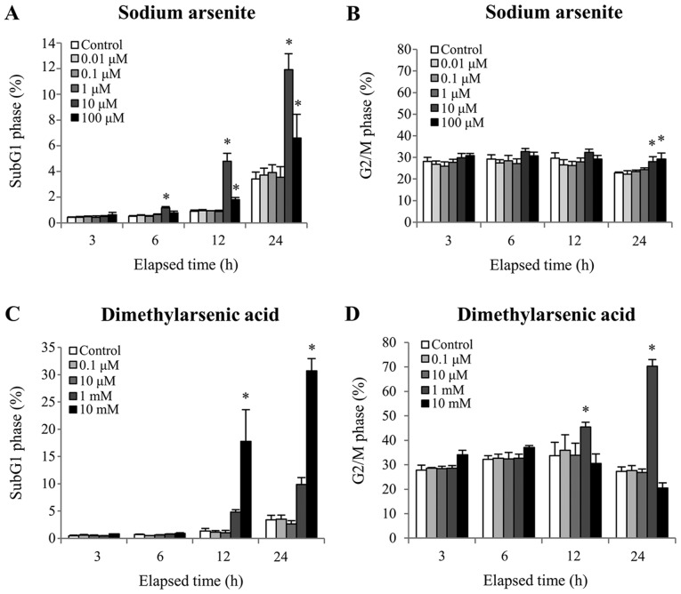 Figure 2.