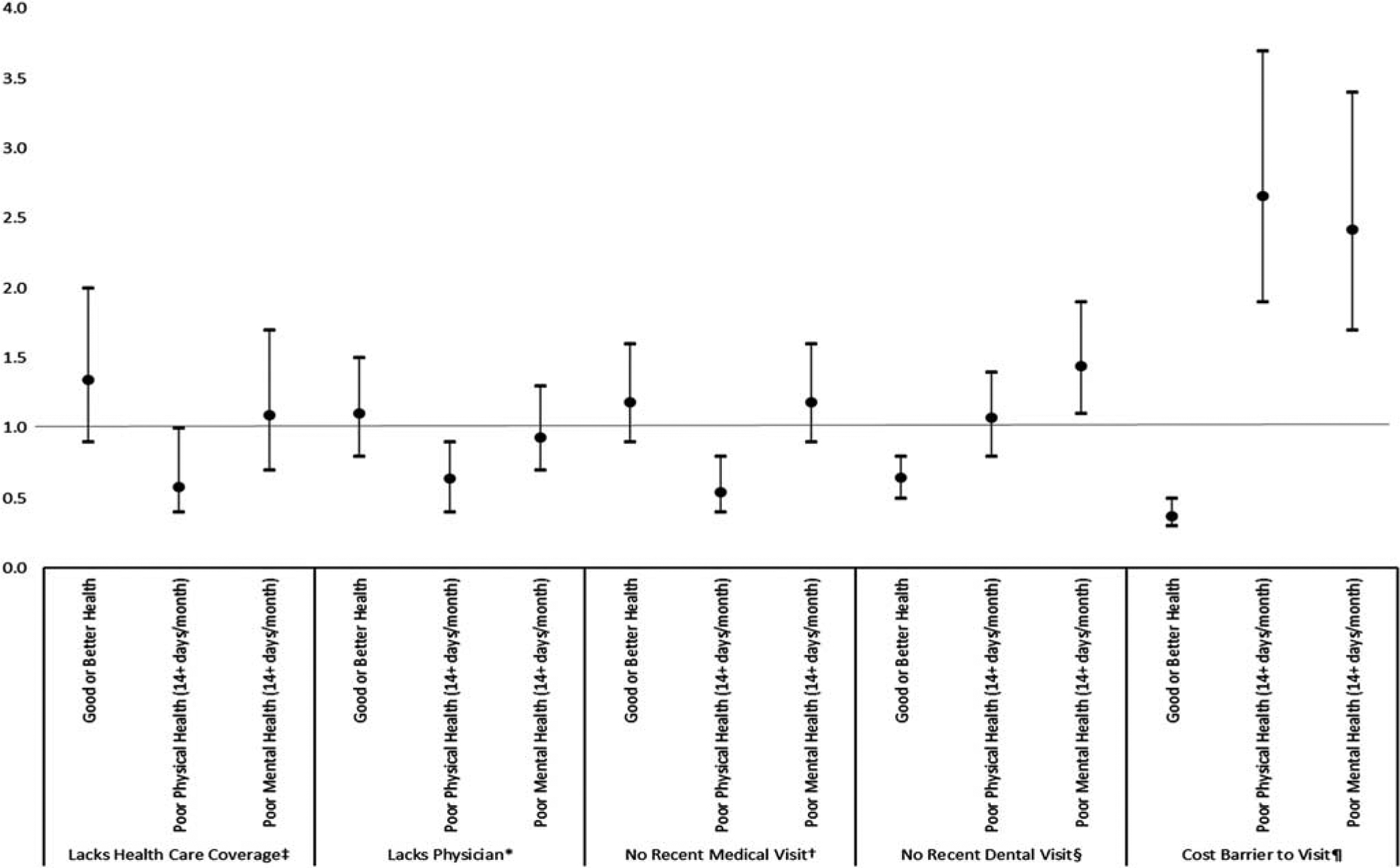 FIGURE 4.