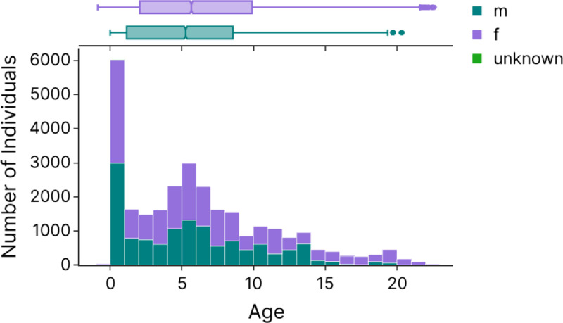 Fig 3