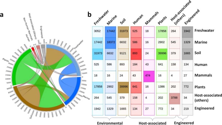 Extended Data Fig. 1