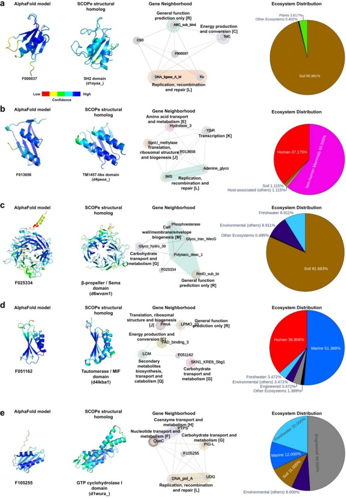 Extended Data Fig. 8