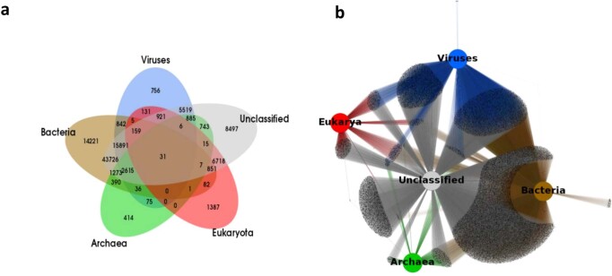 Extended Data Fig. 6