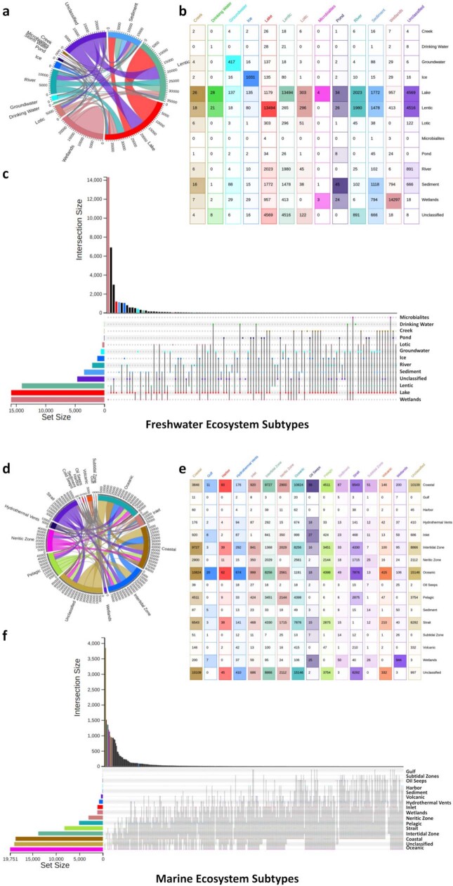 Extended Data Fig. 2