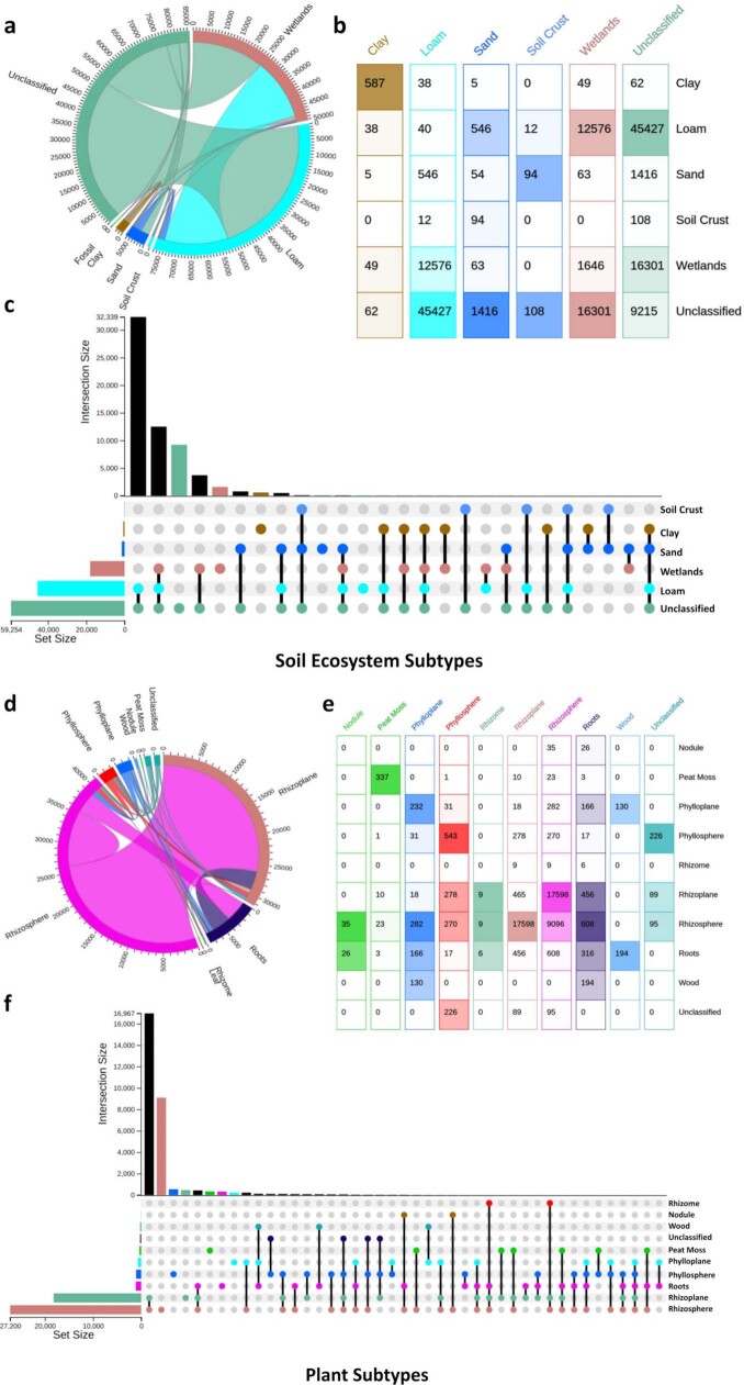 Extended Data Fig. 3