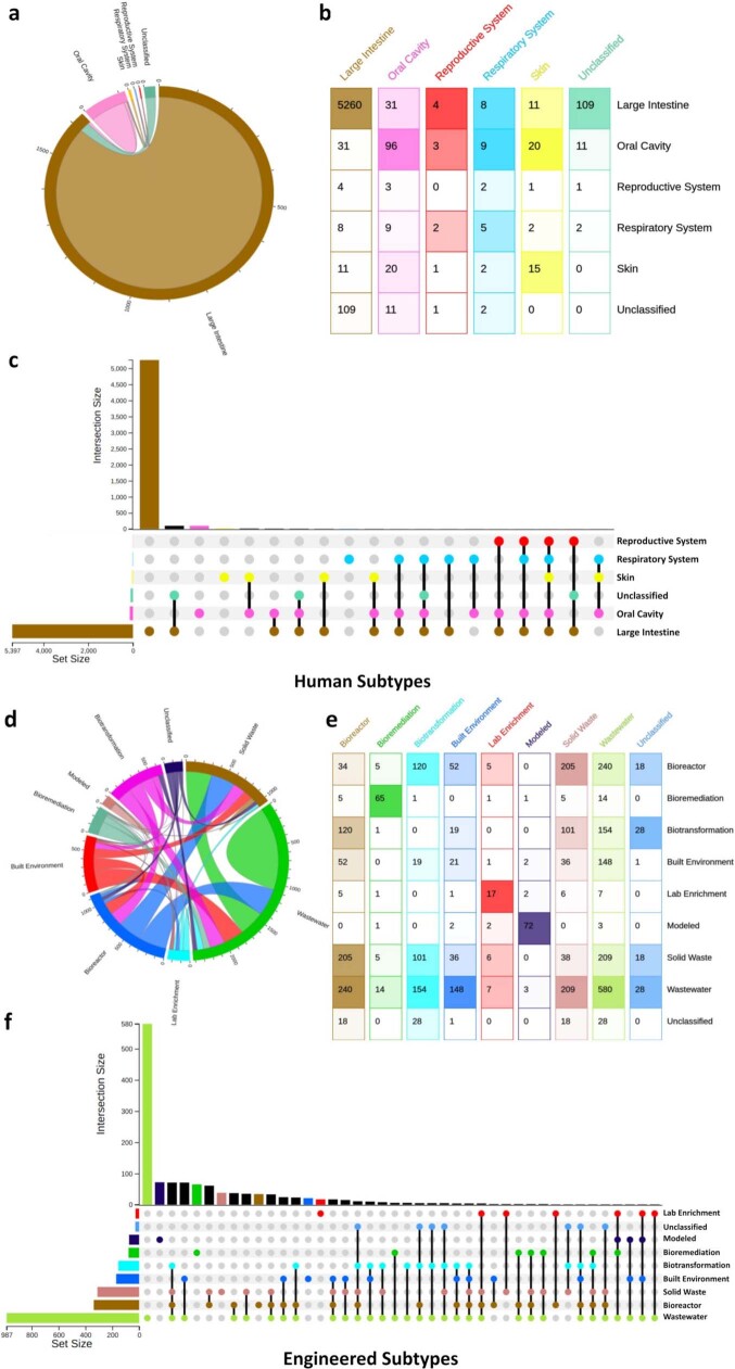 Extended Data Fig. 5