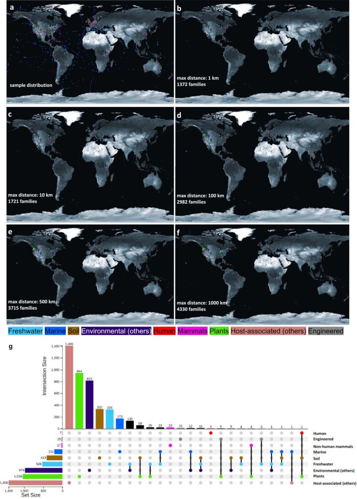 Extended Data Fig. 7