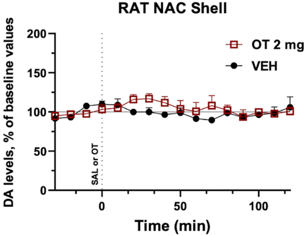 Figure 5: