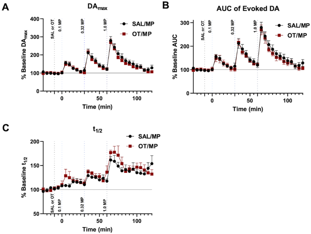 Figure 4: