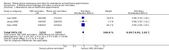 Analysis 3.1