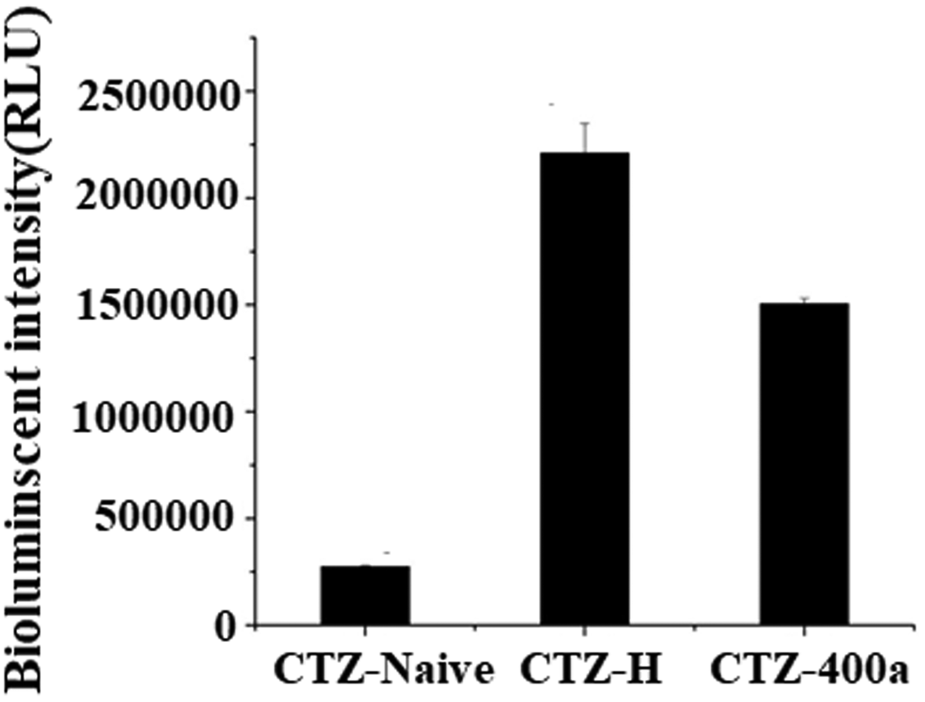 Figure3.