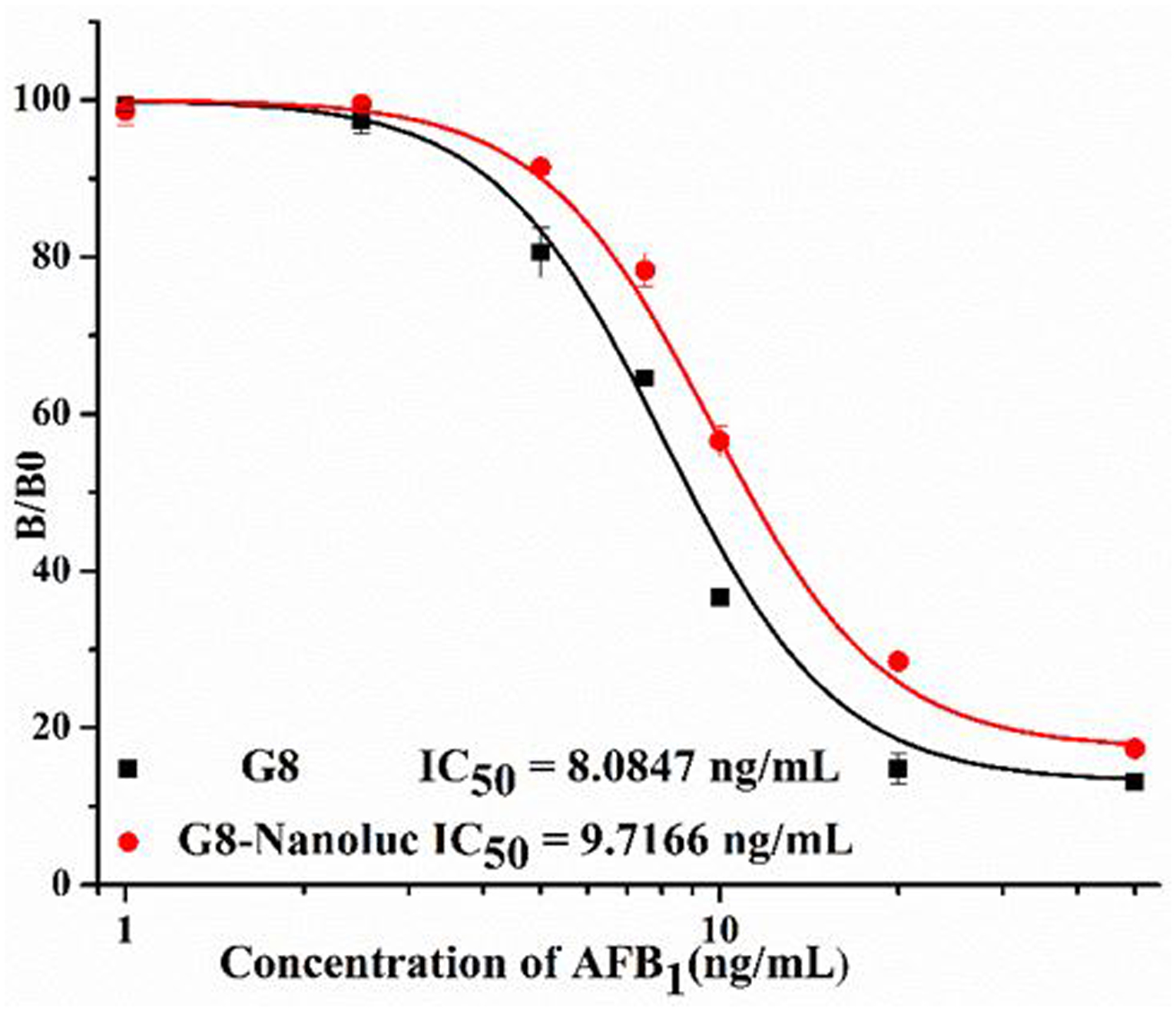 Figure7.