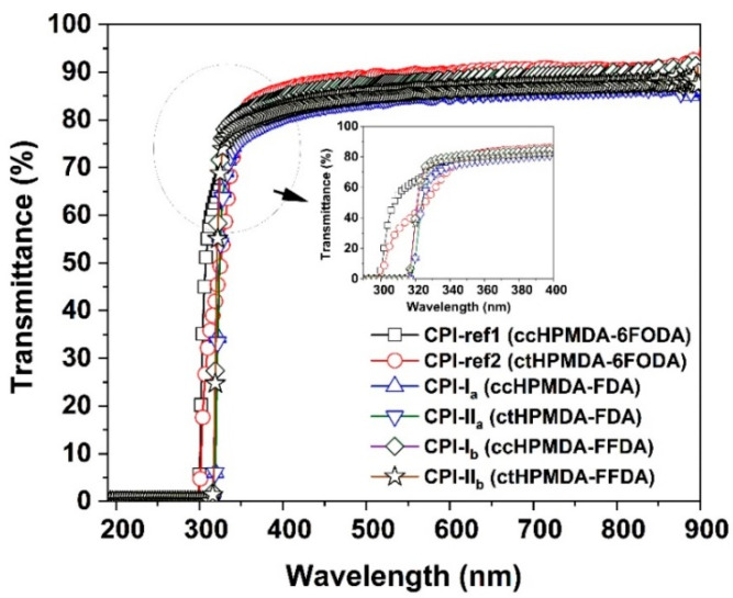 Figure 14