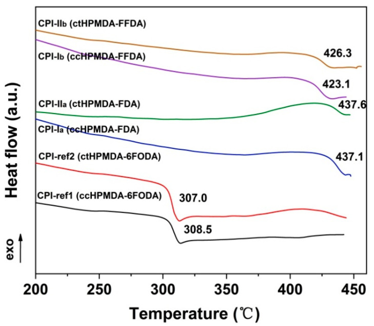 Figure 10