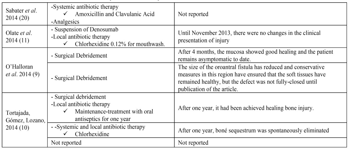 graphic file with name medoral-21-e431-t003.jpg