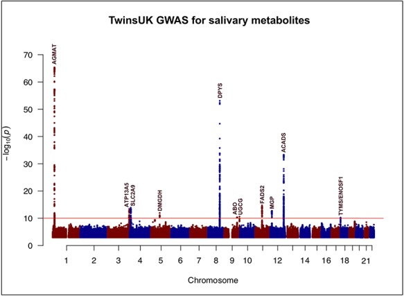 Figure 1