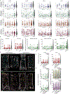 Extended Data Figure 4.