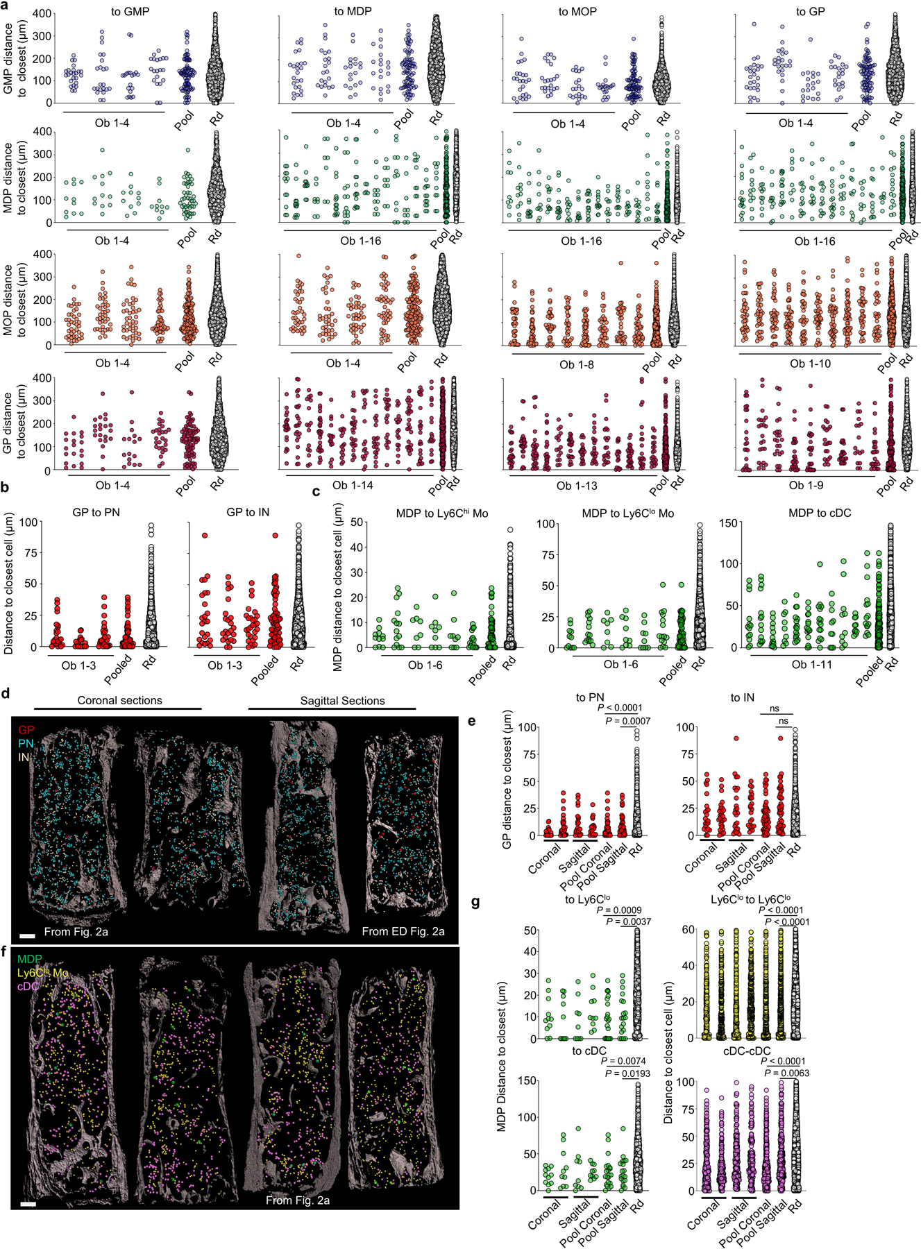 Extended Data Figure 4.