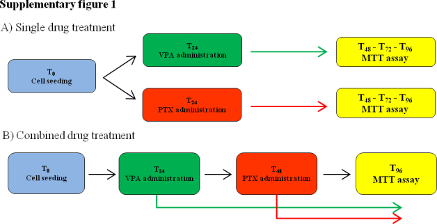 Supplementary Fig. I