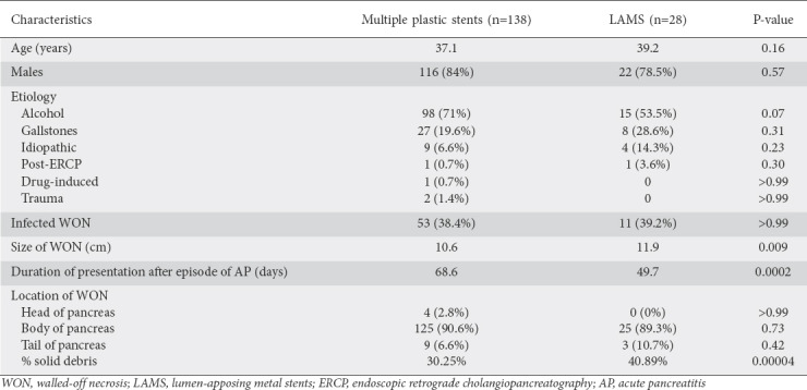 graphic file with name AnnGastroenterol-33-426-g003.jpg