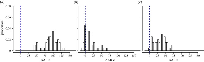 Figure 2.