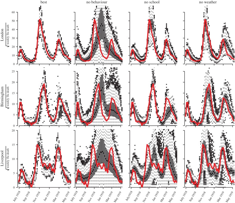 Figure 3.