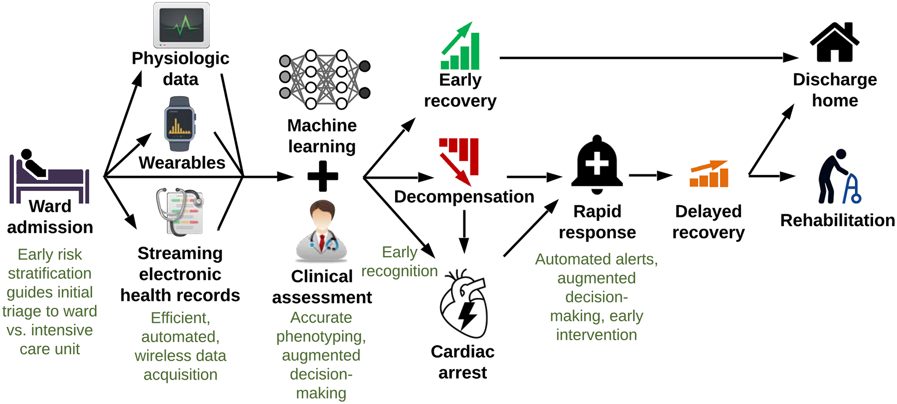 Figure 2: