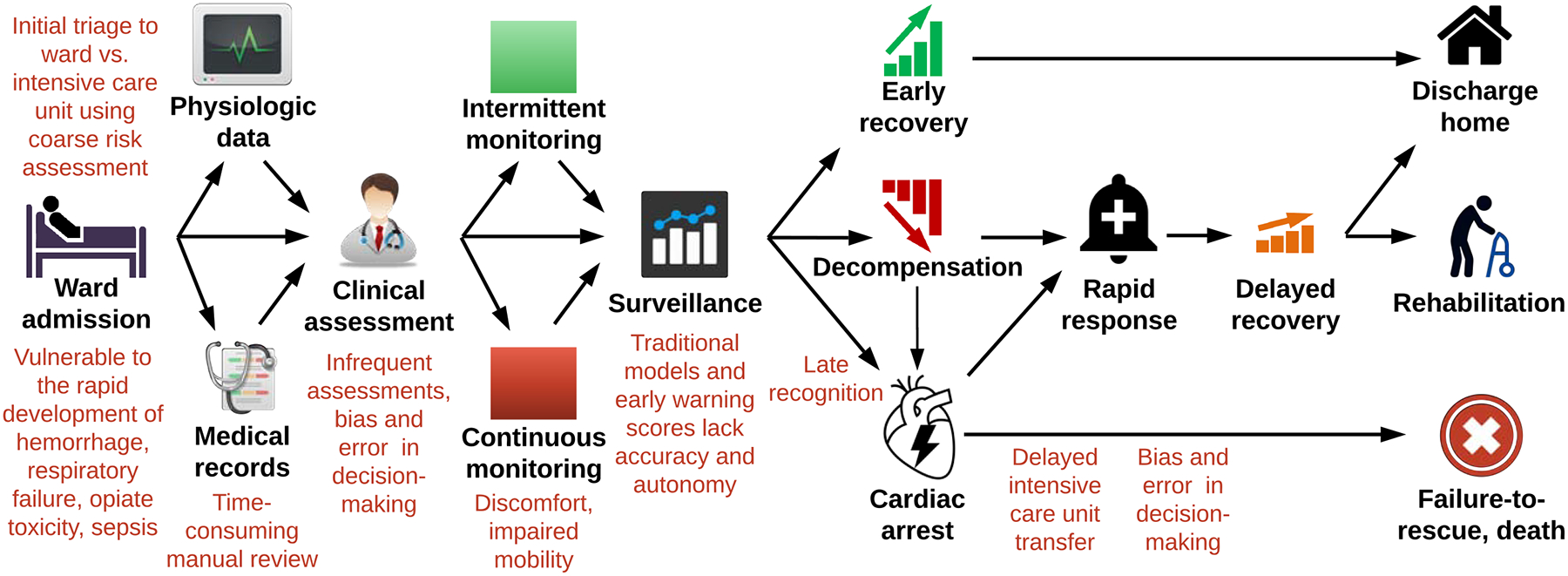 Figure 1: