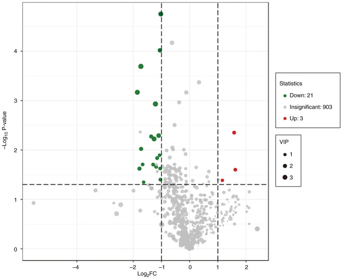 Figure 2.